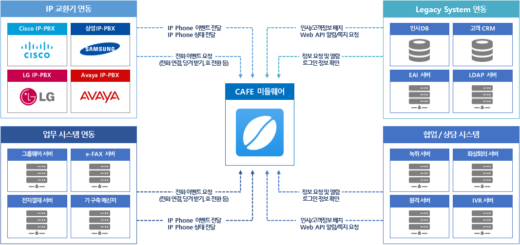 middleware